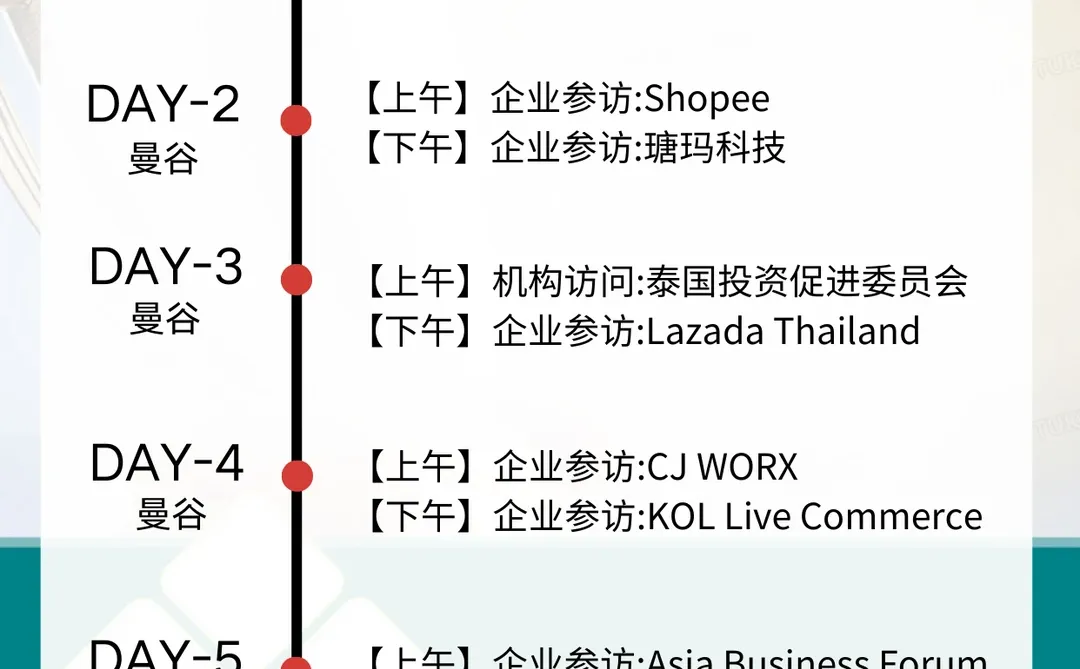 ✈️2025海外商务考察｜多國行业深渡探访