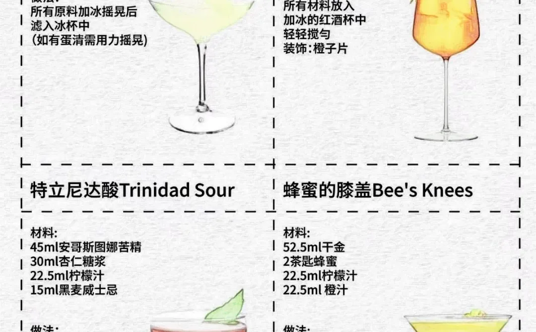 国际调酒师协会（IBA）鸡尾酒配方整理分享