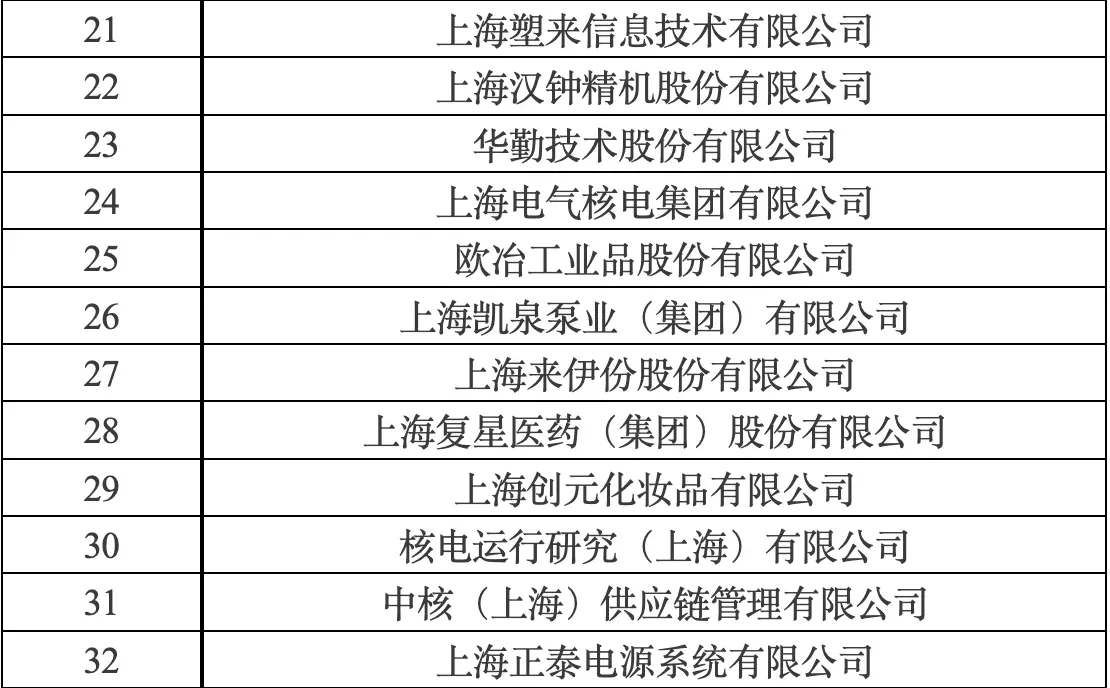 上海市2025年“工赋链主”企业名单