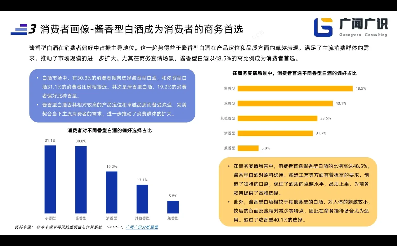 21页报告|2023白酒行业
