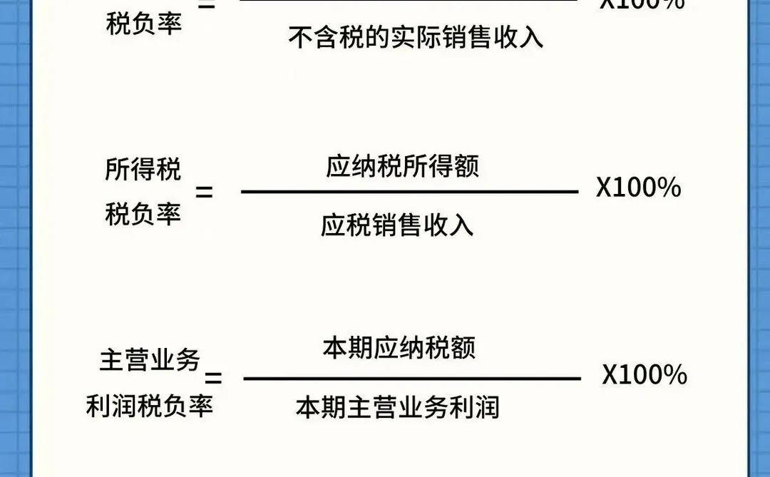 25年行业税负率预警