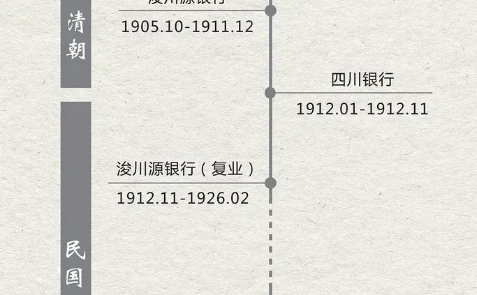 四川银行校招笔试企业文化必考部分