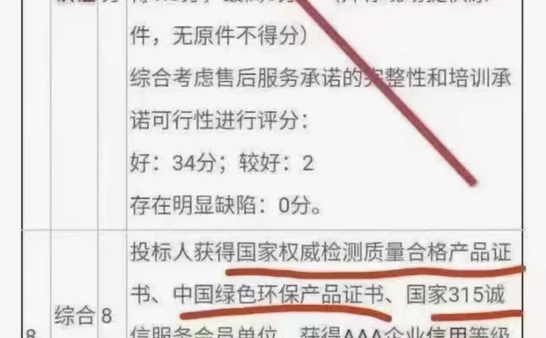 餐饮行业最牛的荣誉证书来了
