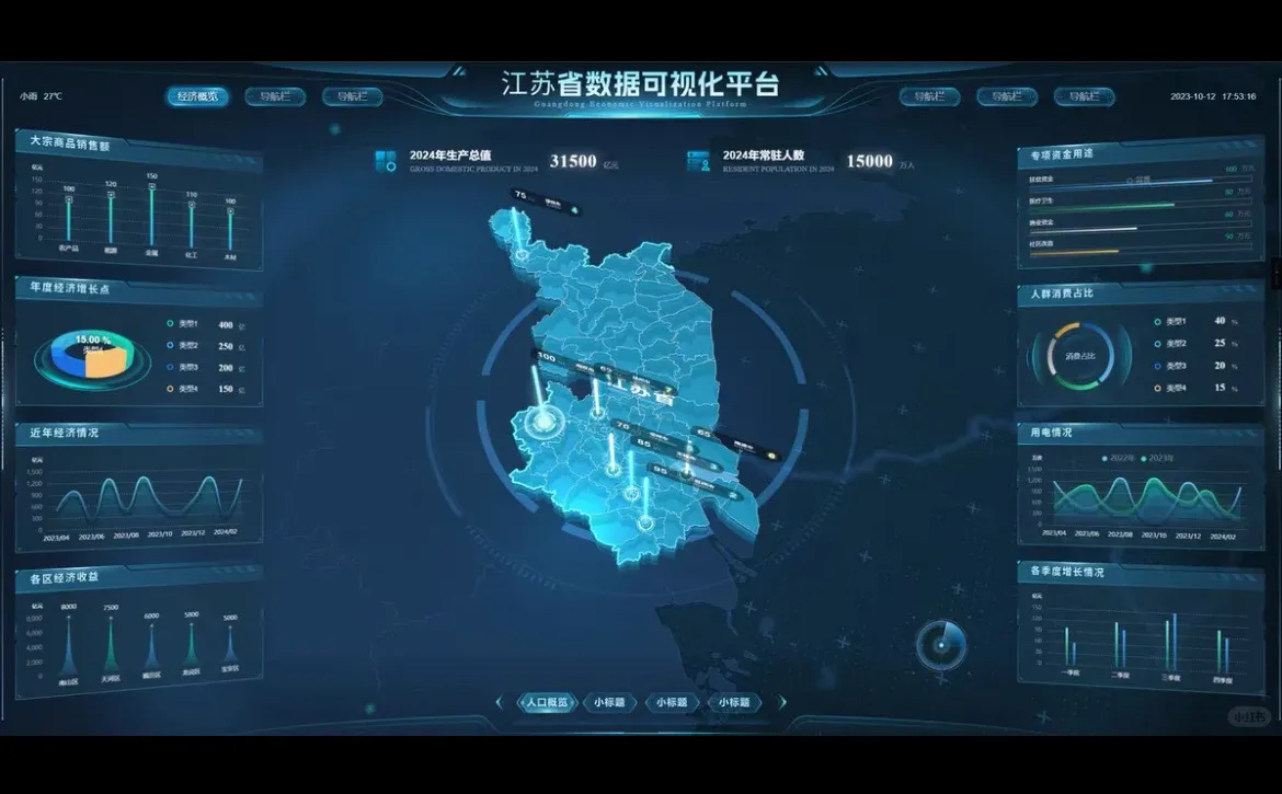 企业为什么要做可视化