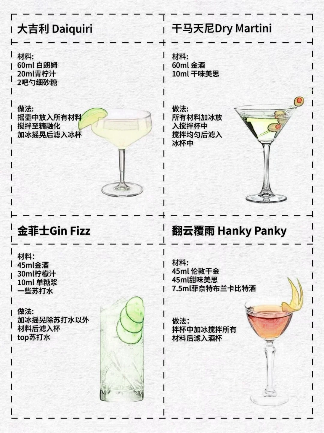 国际调酒师协会（IBA）鸡尾酒配方整理分享