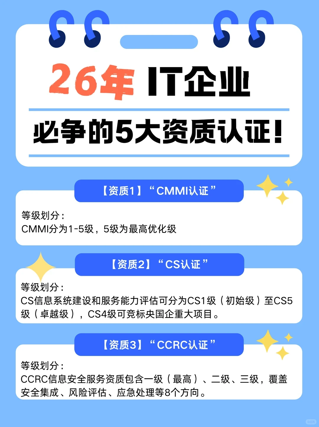 26年IT企业 必争的5大资质认证!