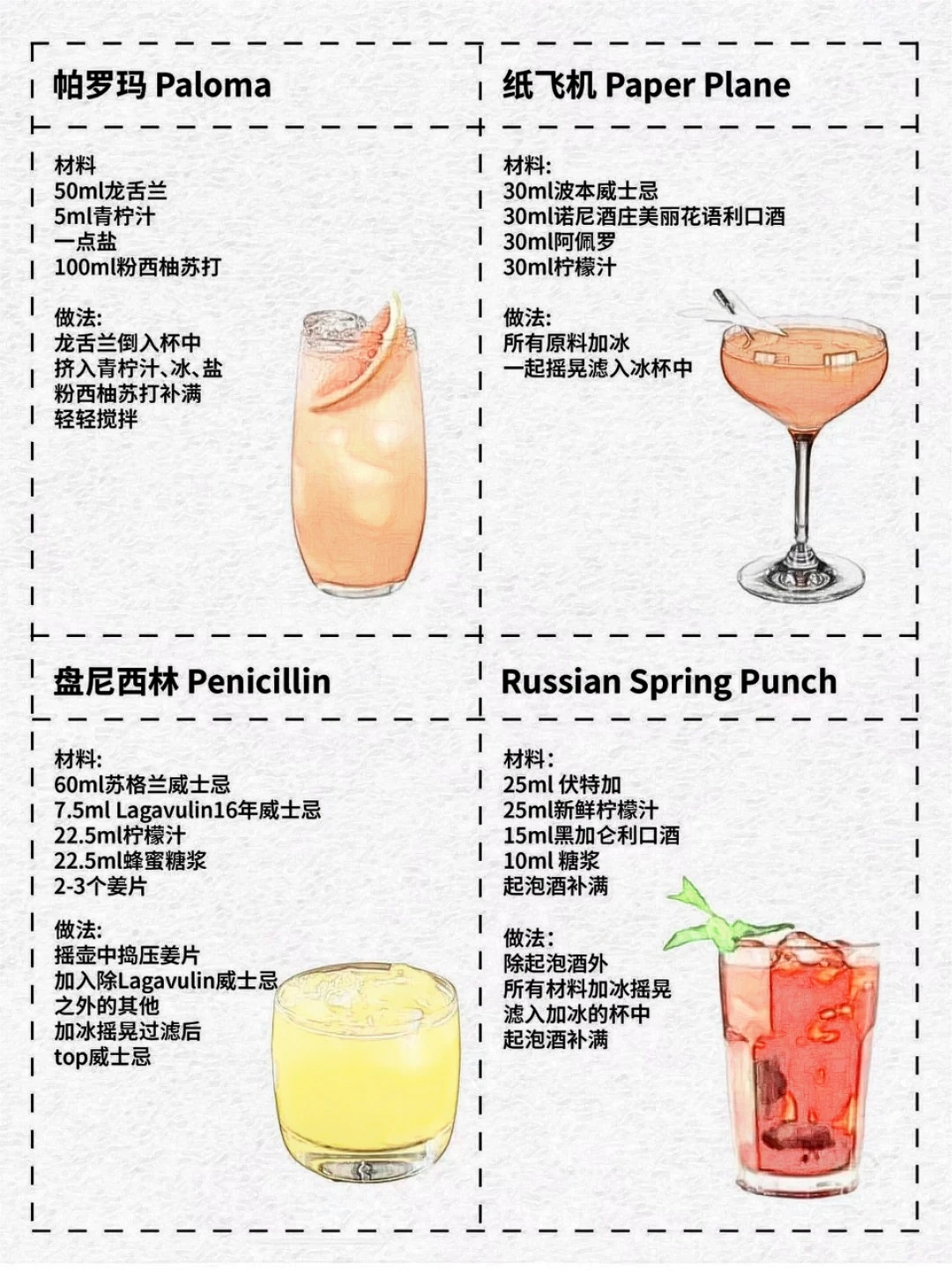 国际调酒师协会（IBA）鸡尾酒配方整理分享