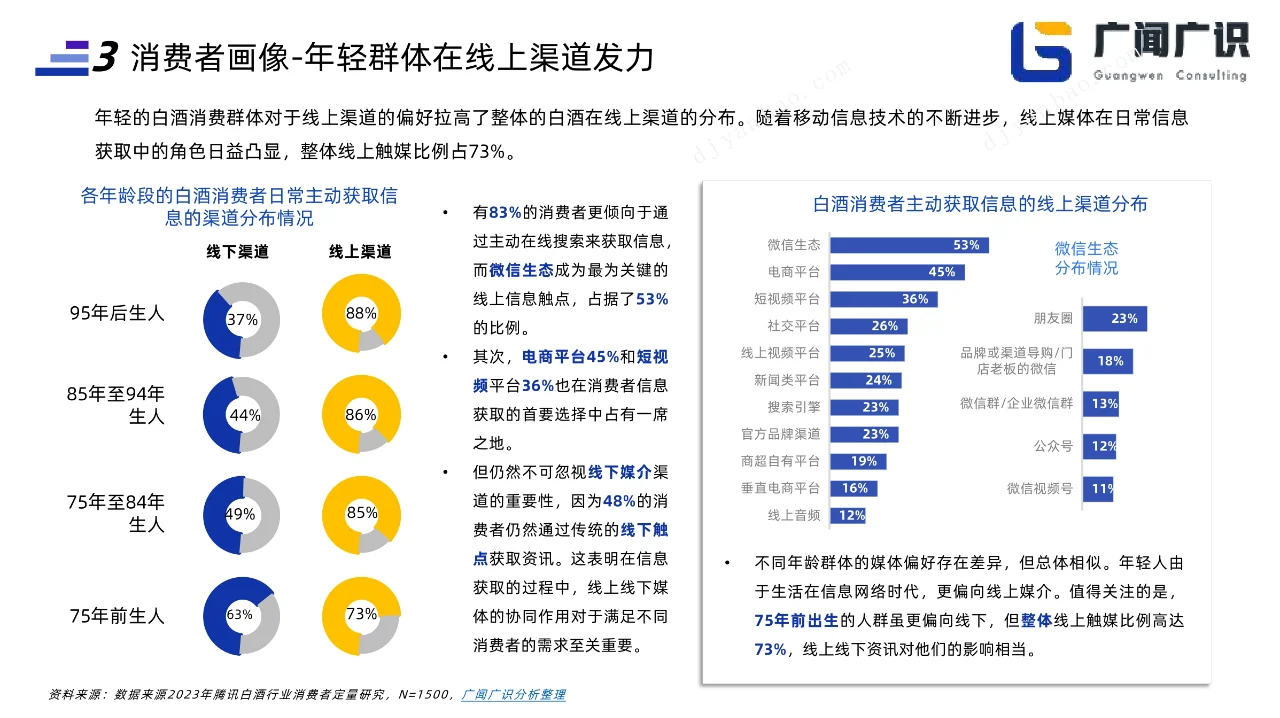 21页报告|2023白酒行业