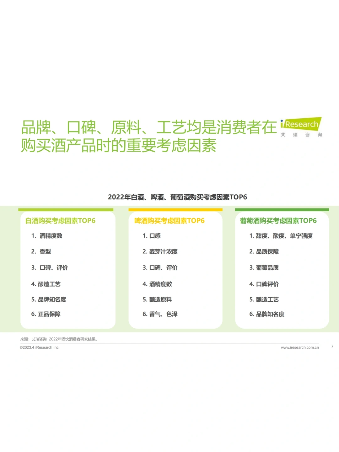 29页完整版｜2023年中国酒品行业六大风向