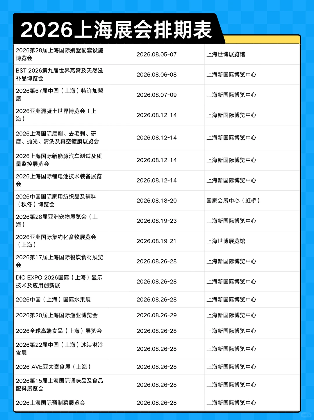 300+展会预告！2026上海展会排期表新鲜出炉