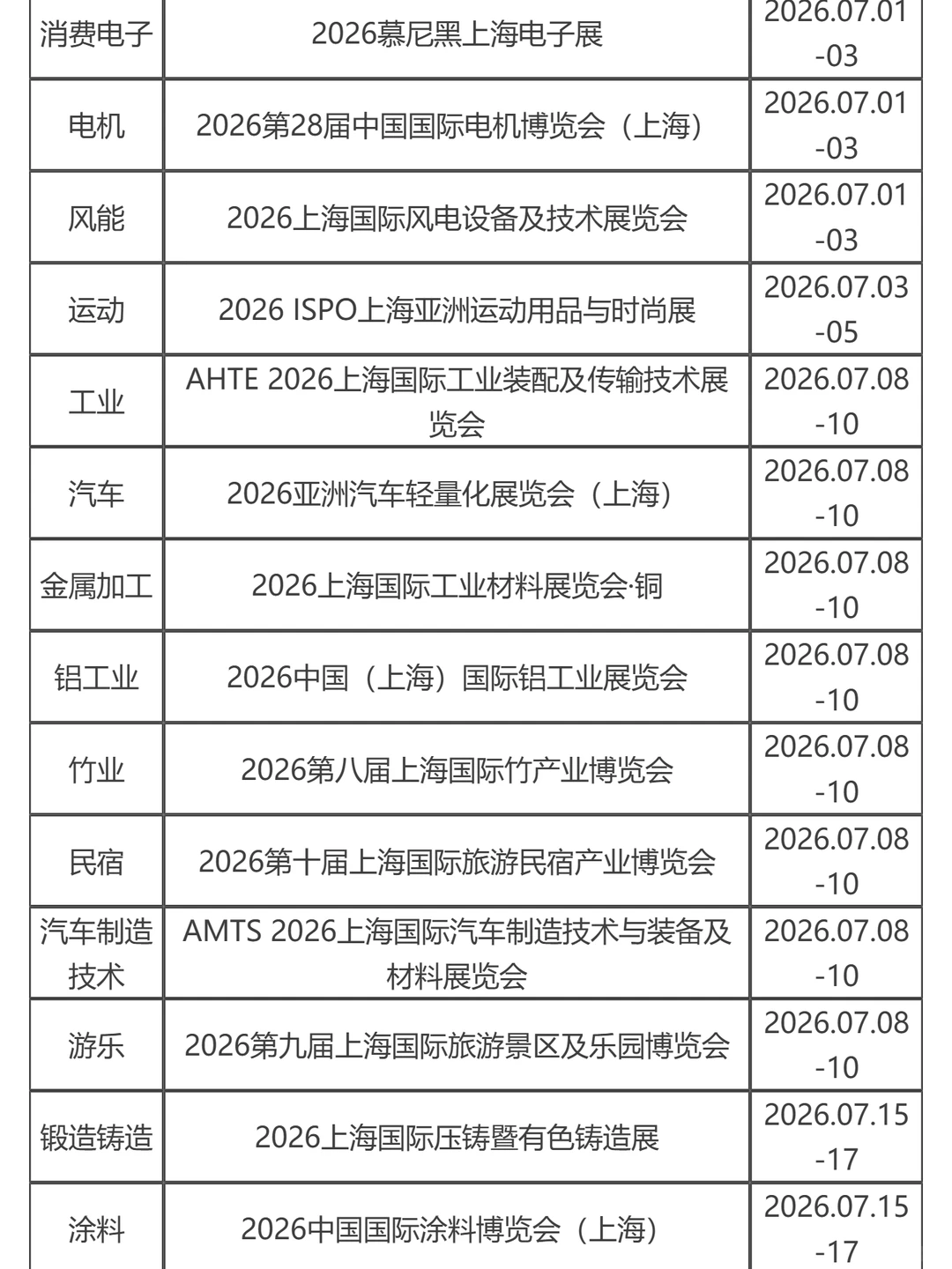 2026上海新国际博览中心展会排期表来啦！