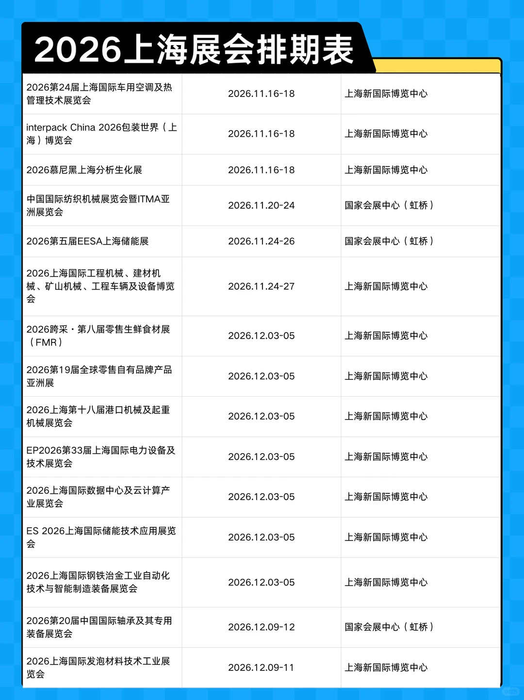 300+展会预告！2026上海展会排期表新鲜出炉