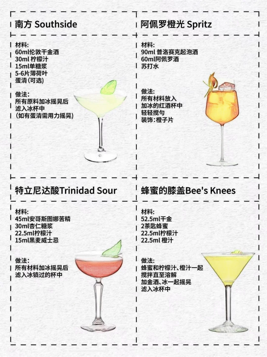 国际调酒师协会（IBA）鸡尾酒配方整理分享