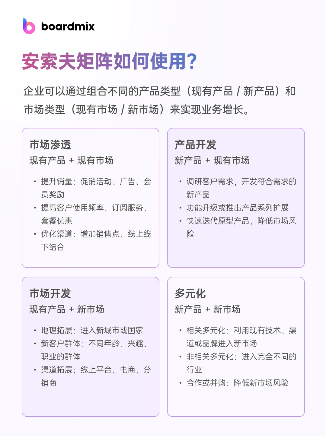 企业增长策略：安索夫矩阵实战指南！