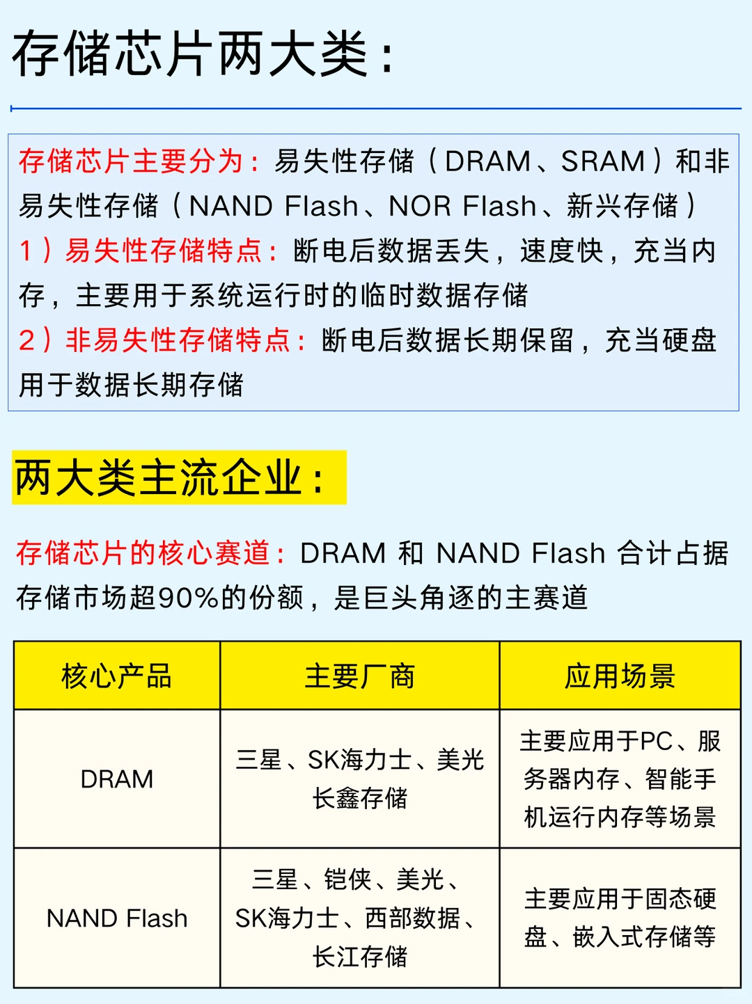 一篇吃透：存储芯片企业类型和产业链