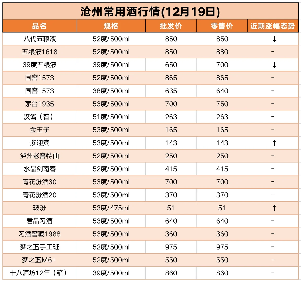 沧州酒价1219&近日茅台碎碎念