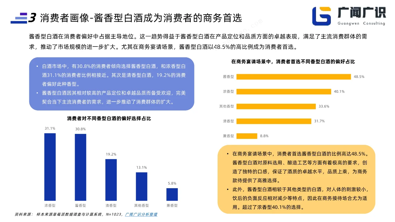 21页报告|2023白酒行业