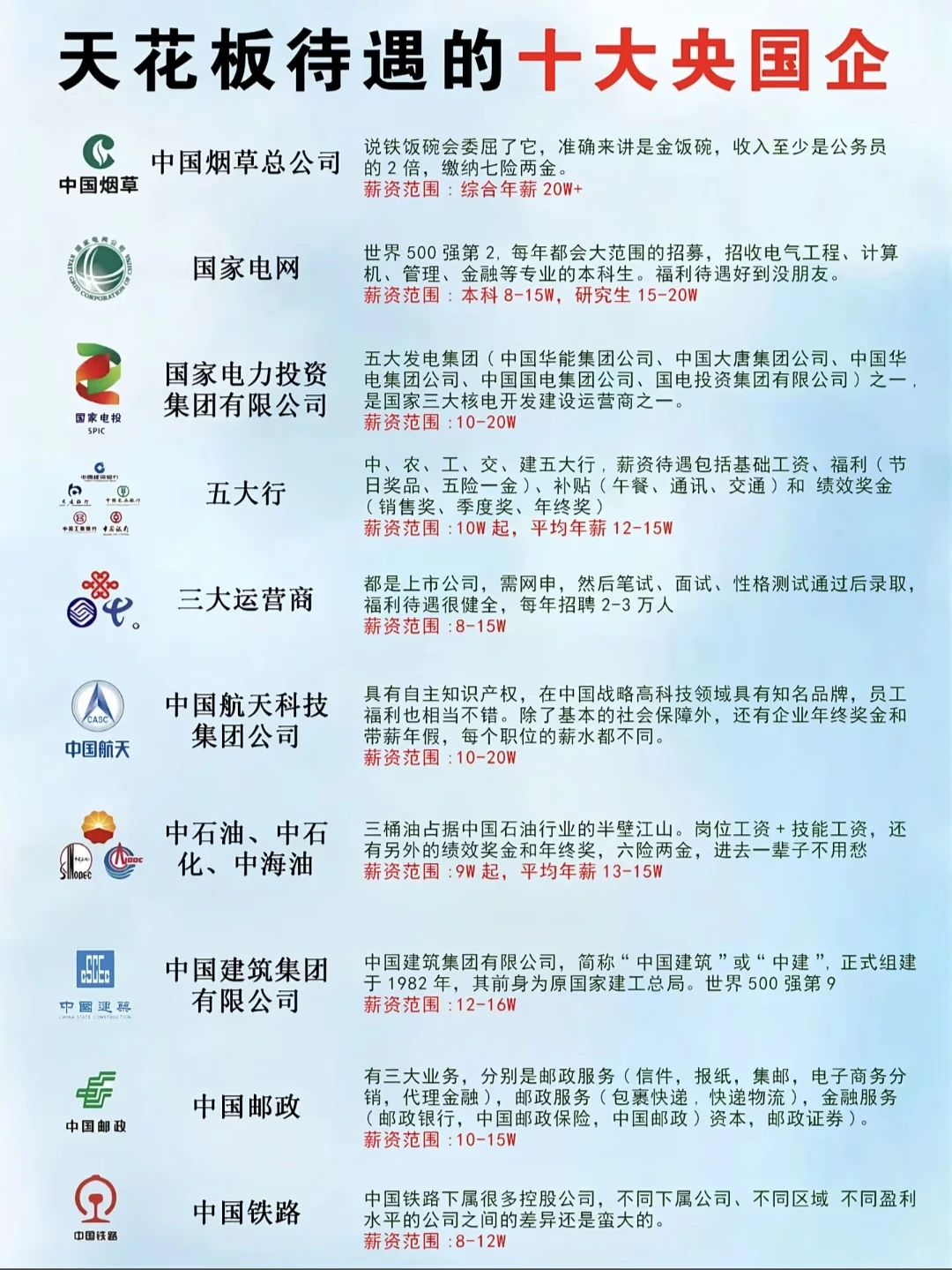 体制内必看！十大央国企待遇天花板！