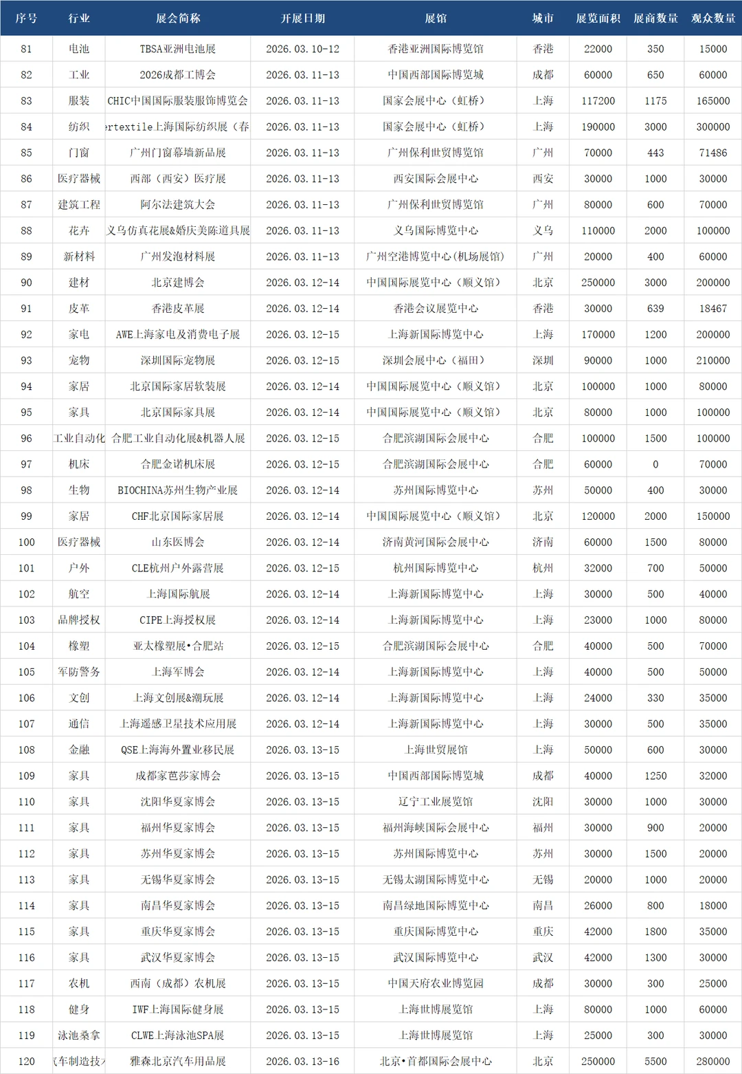 全国展会2026排期表（全年）1400+场