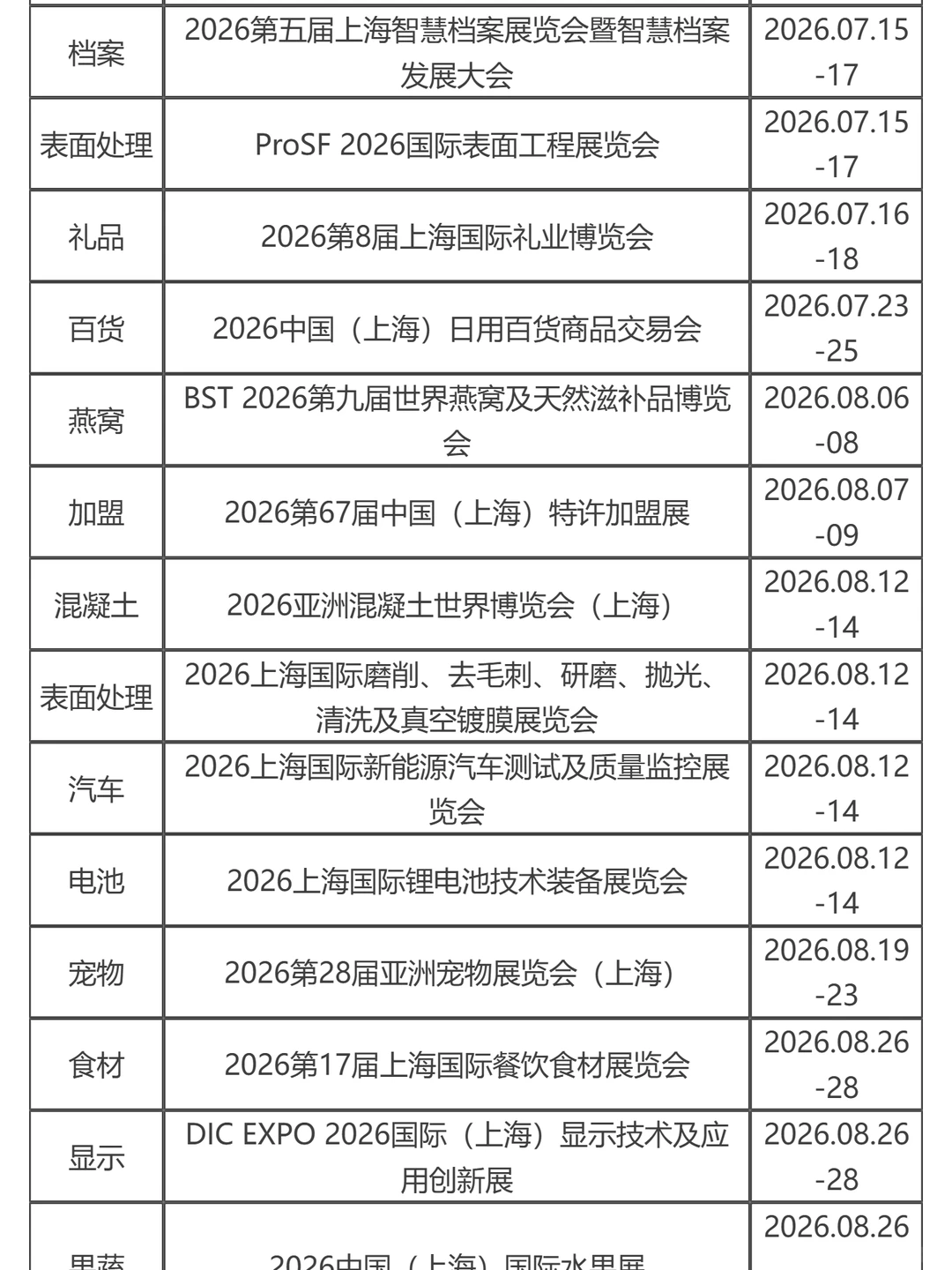 2026上海新国际博览中心展会排期表来啦！
