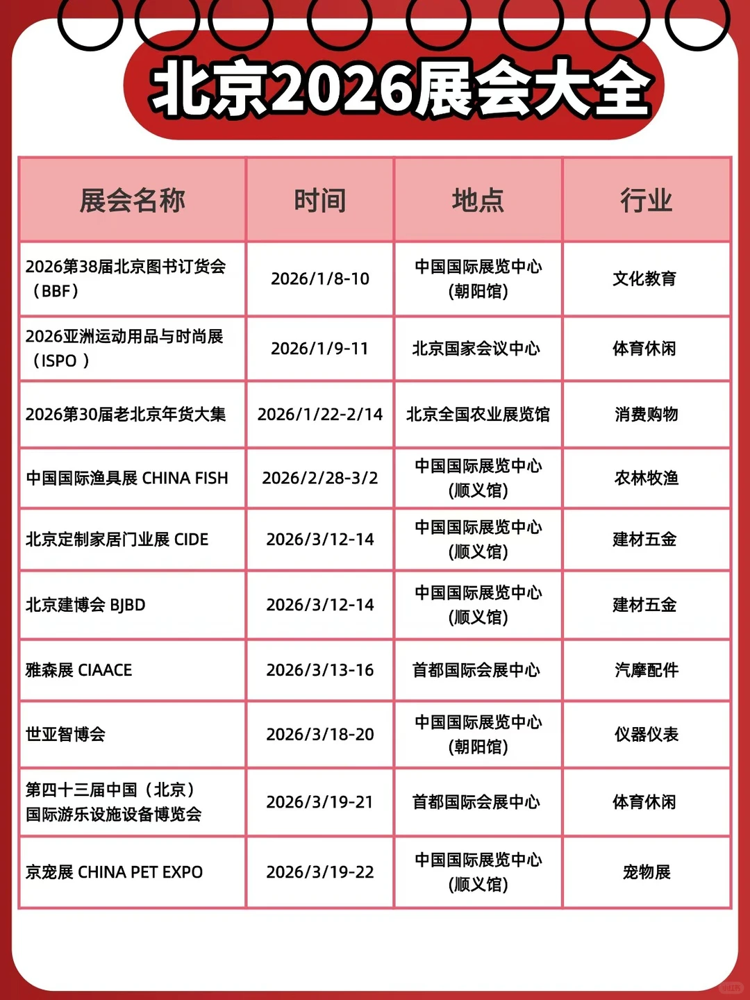 2026北京上半年展会信息汇总?