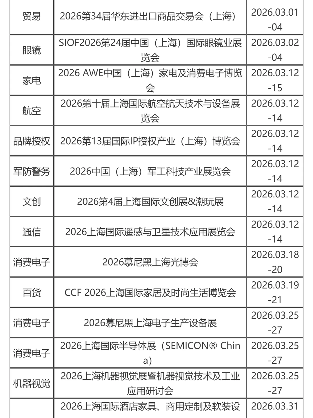 2026上海新国际博览中心展会排期表来啦！