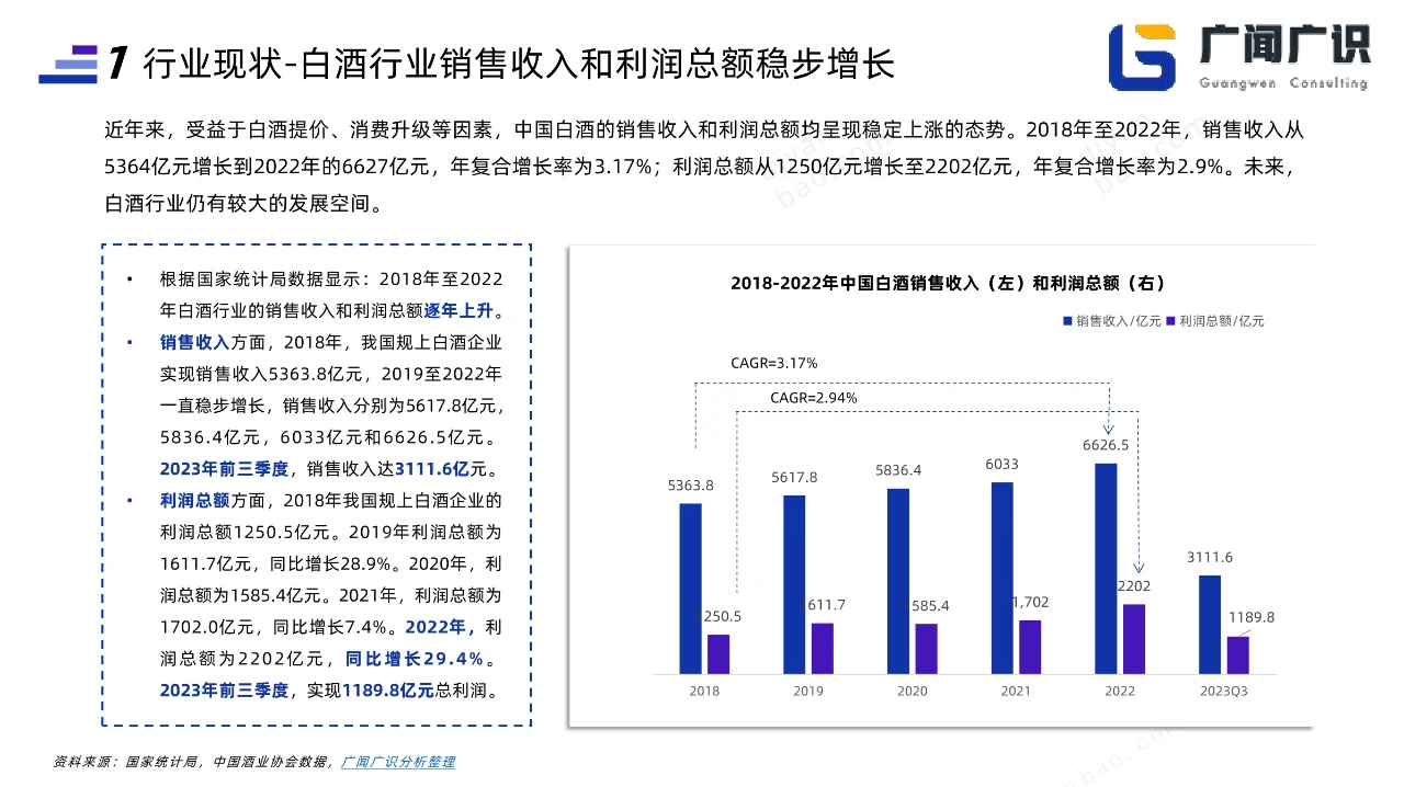 21页报告|2023白酒行业