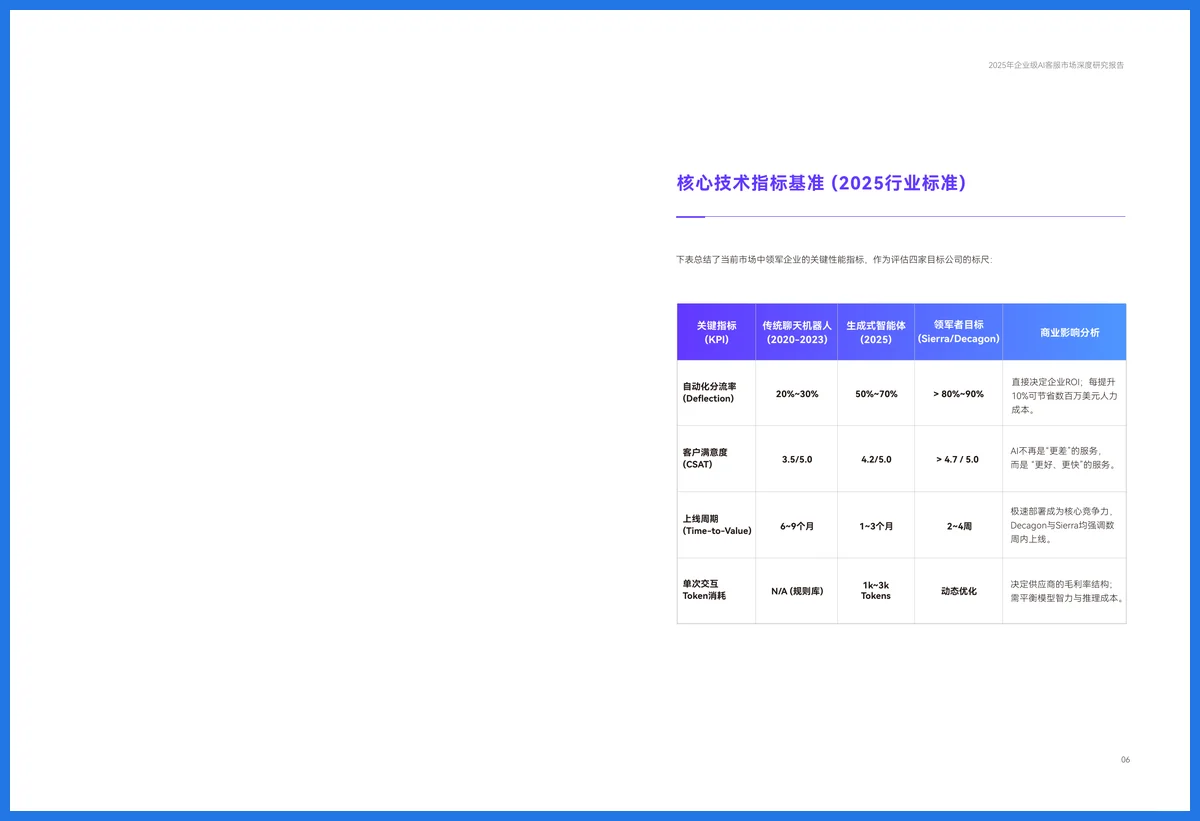 AI客服已变天！2025企业服务新革命