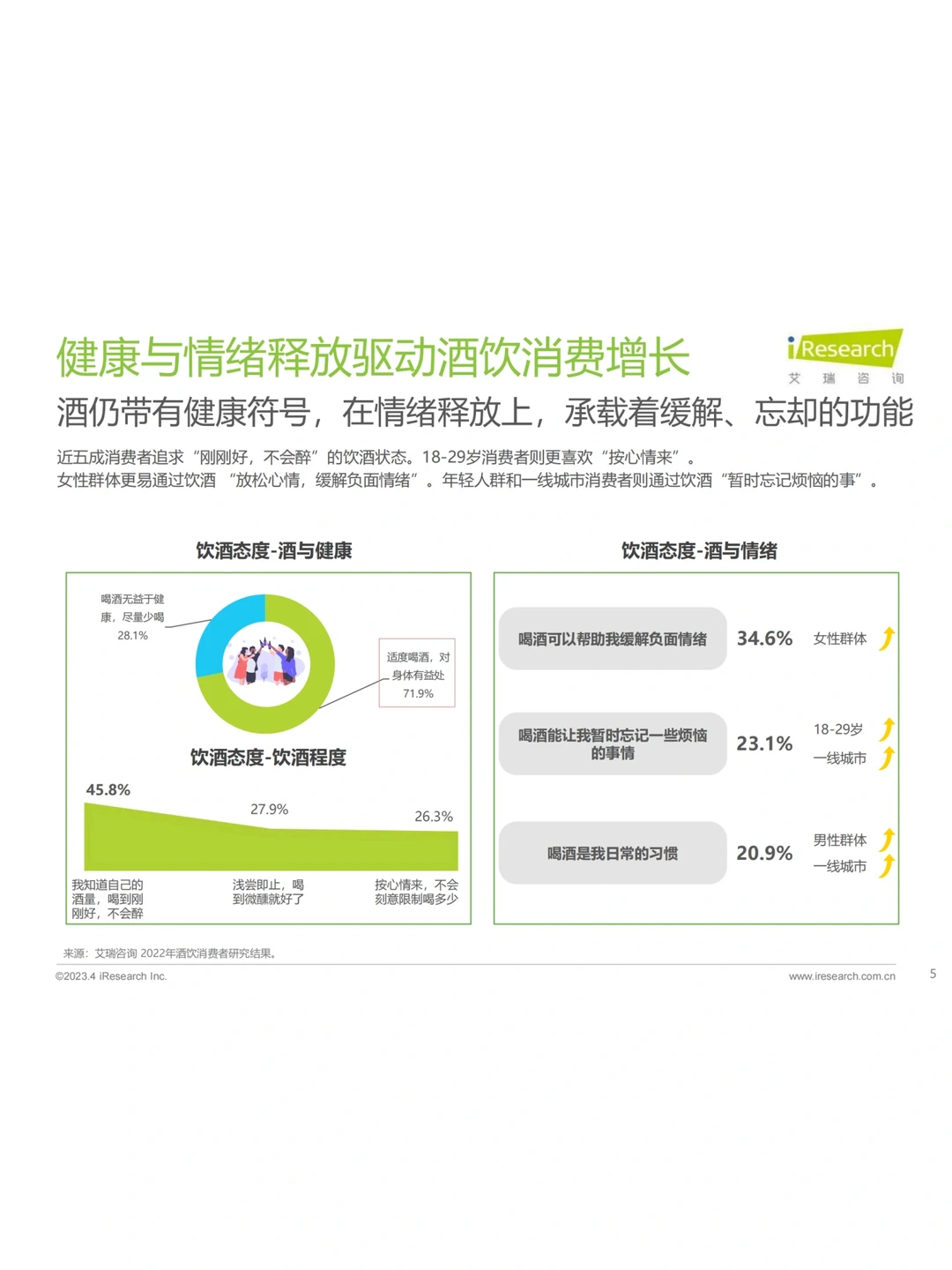 29页完整版｜2023年中国酒品行业六大风向