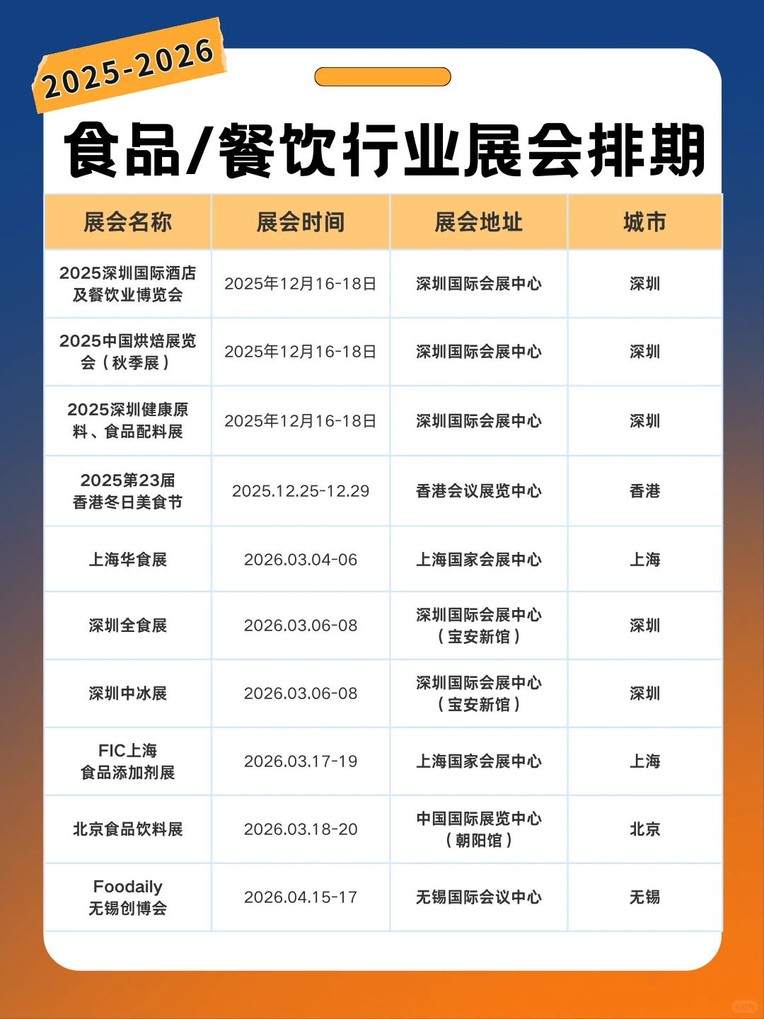 最新版 食品餐饮行业2026展会时间表+门票