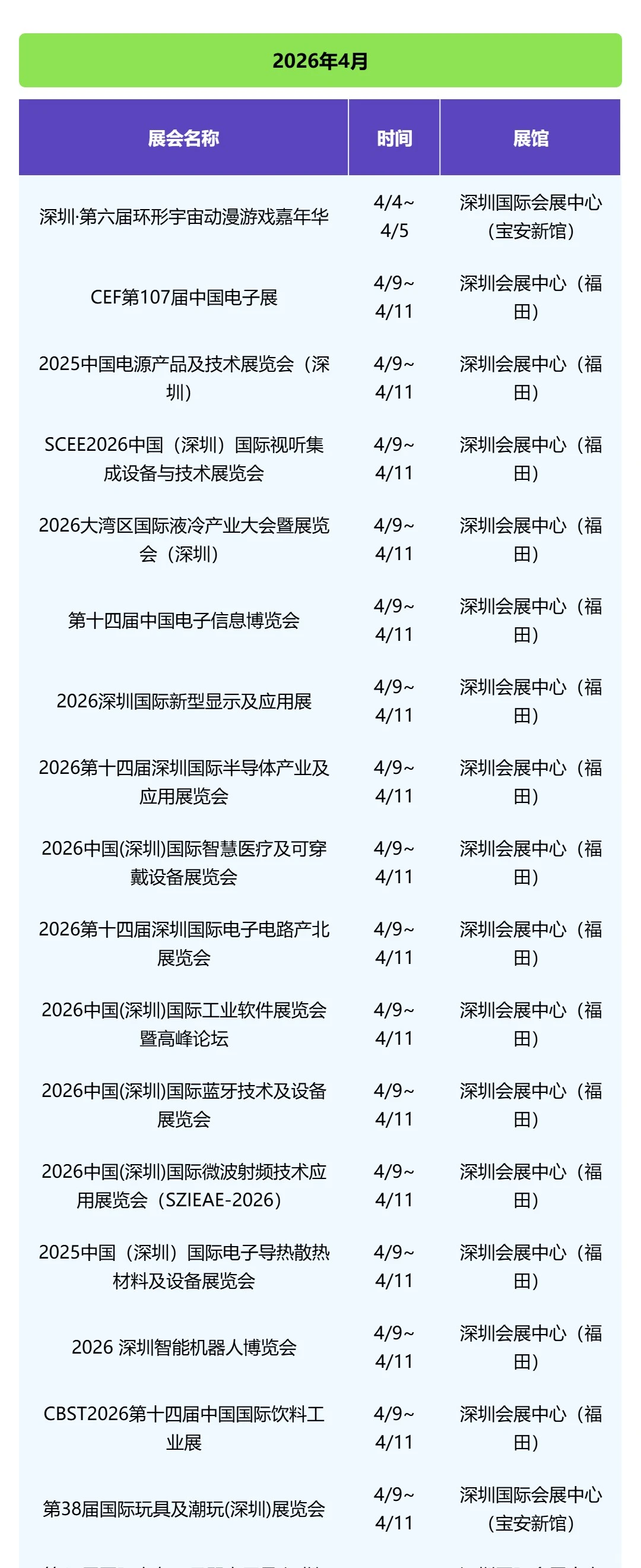 2026年深圳二季度（4月-6月）展会排期表