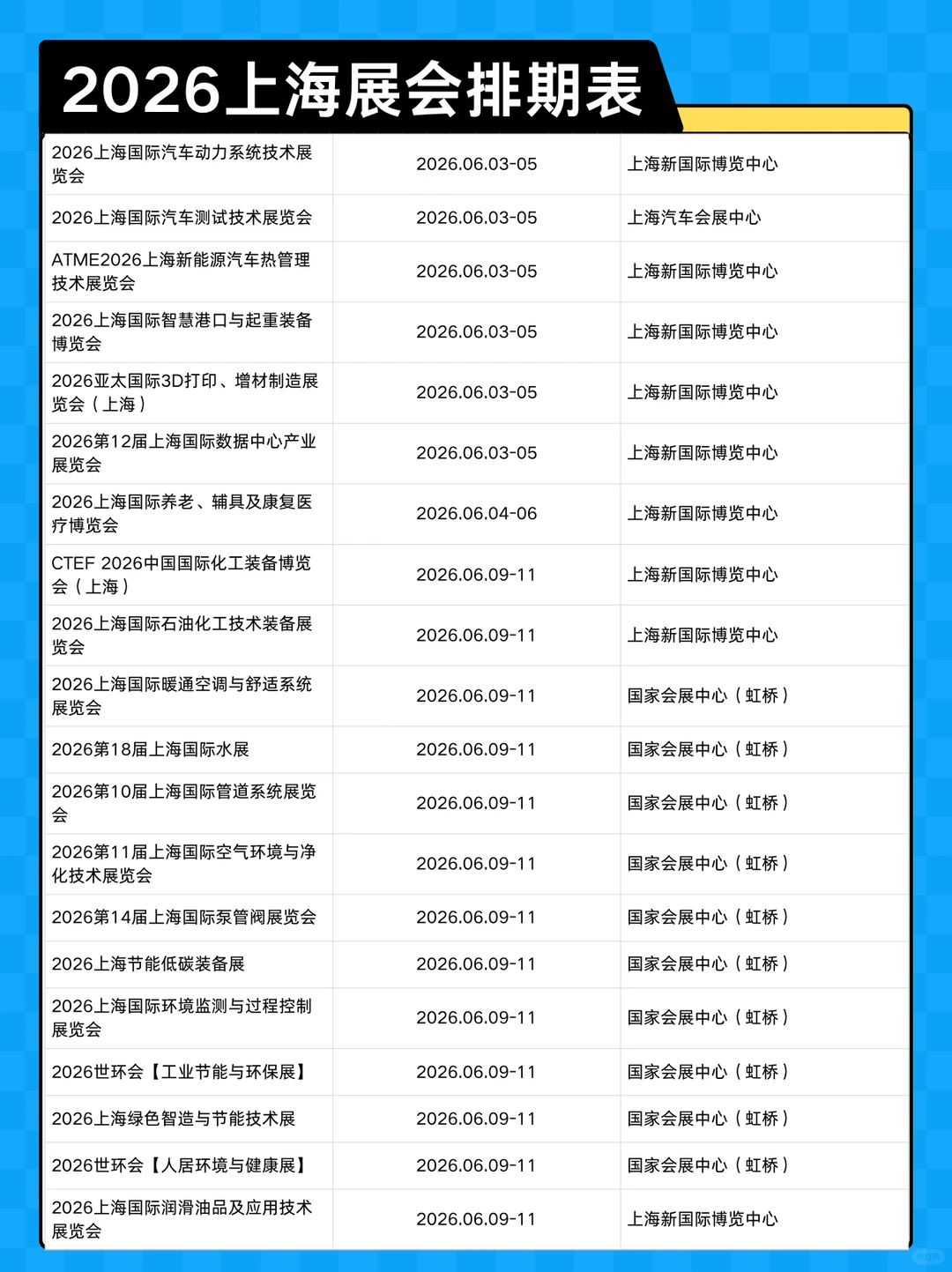 300+展会预告！2026上海展会排期表新鲜出炉