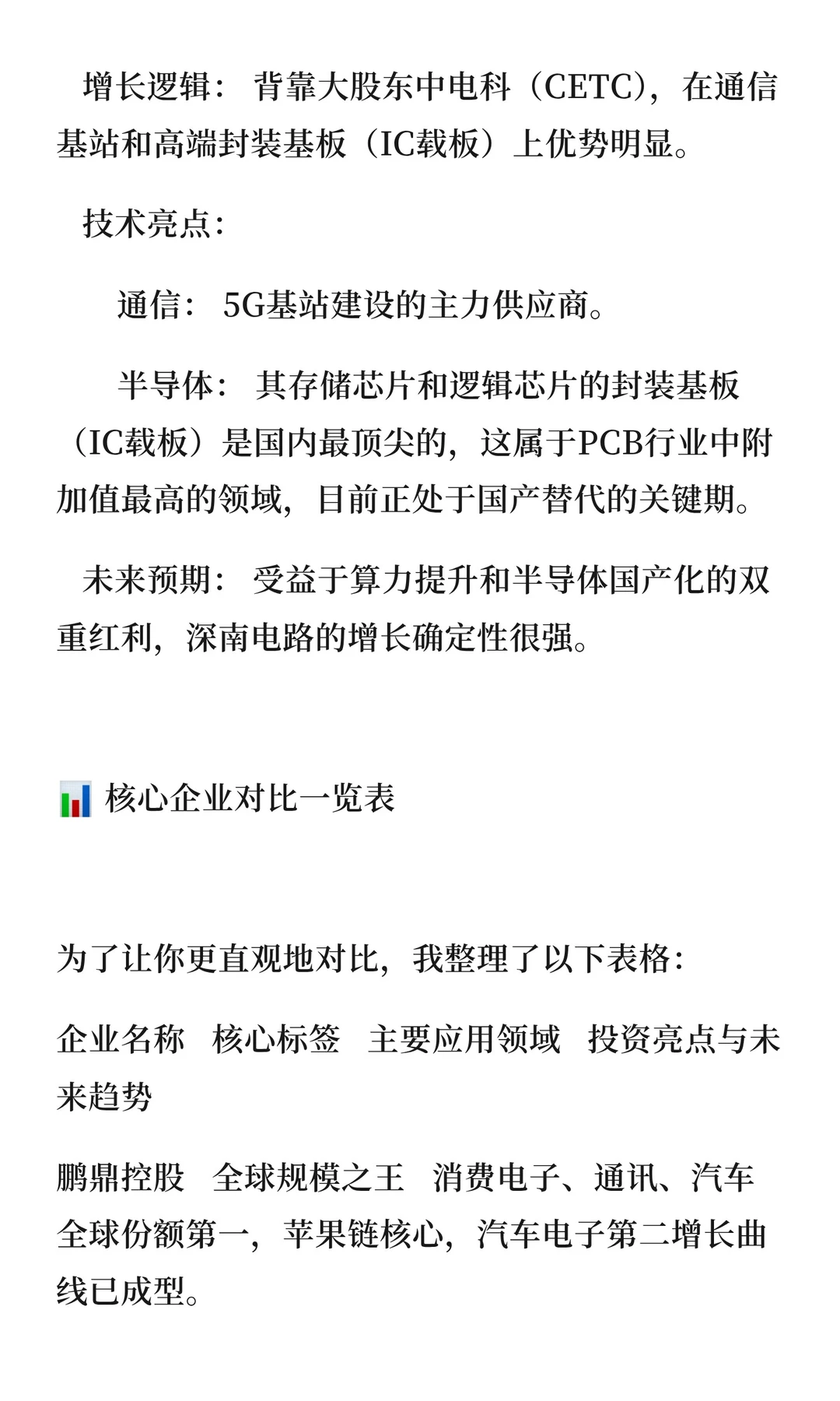 PCB 领域未来三年爆发企业该选谁