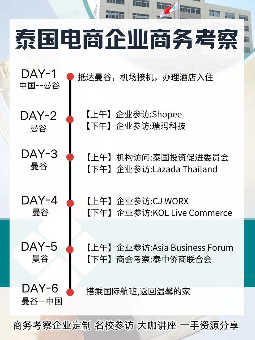 ✈️2025海外商务考察｜多國行业深渡探访