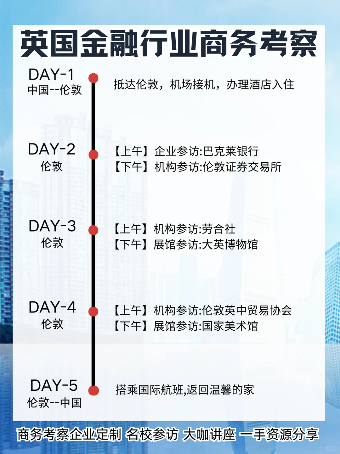 ✈️2025海外商务考察｜多國行业深渡探访