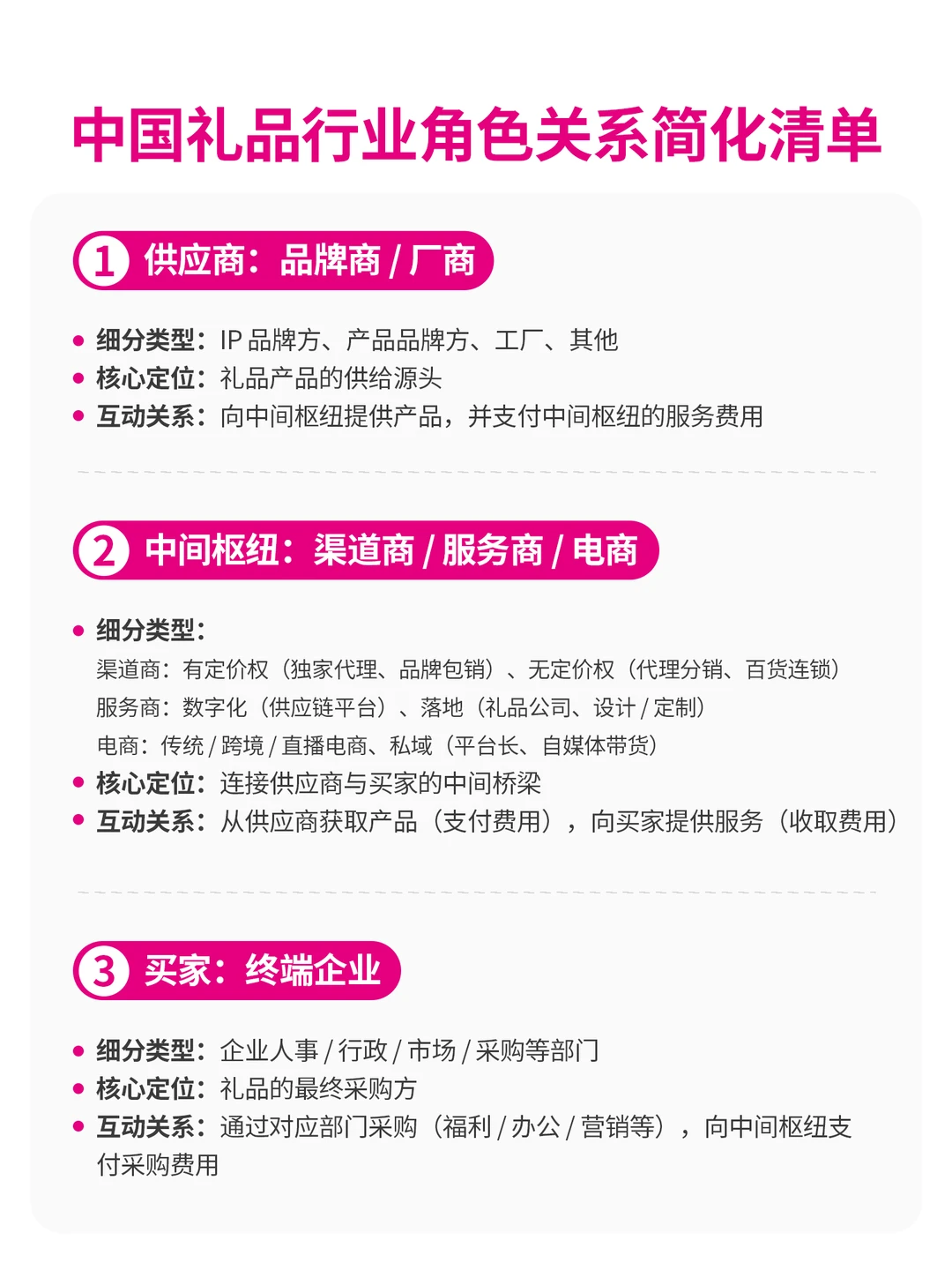 礼品人必存！行业角色扒透了拓客接单抄作业