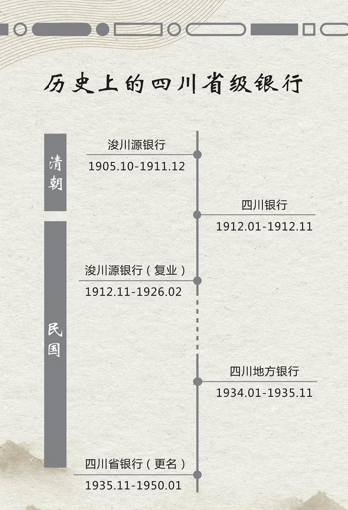 四川银行校招笔试企业文化必考部分
