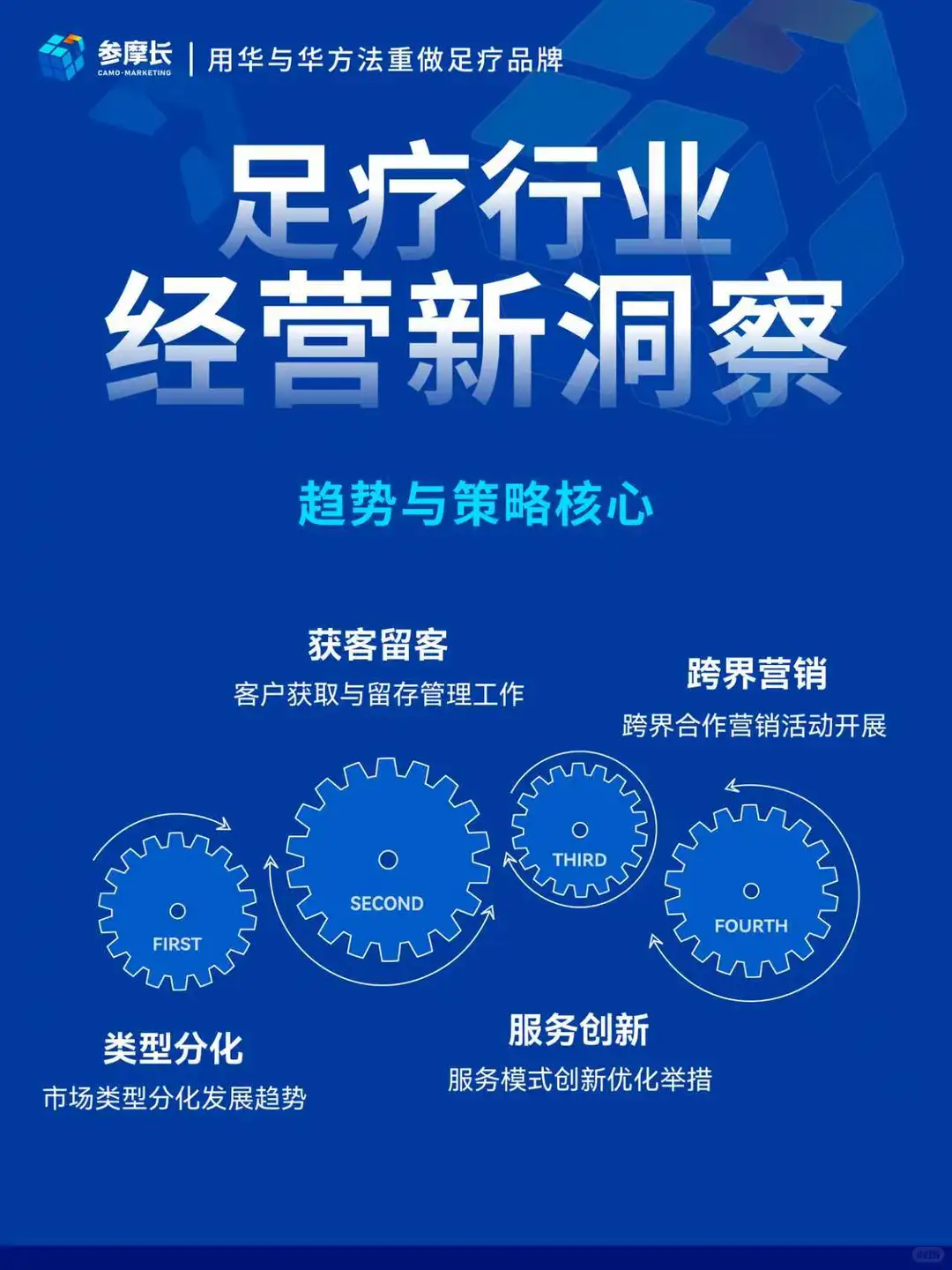 足疗行业经营新洞察、趋势与策略核心