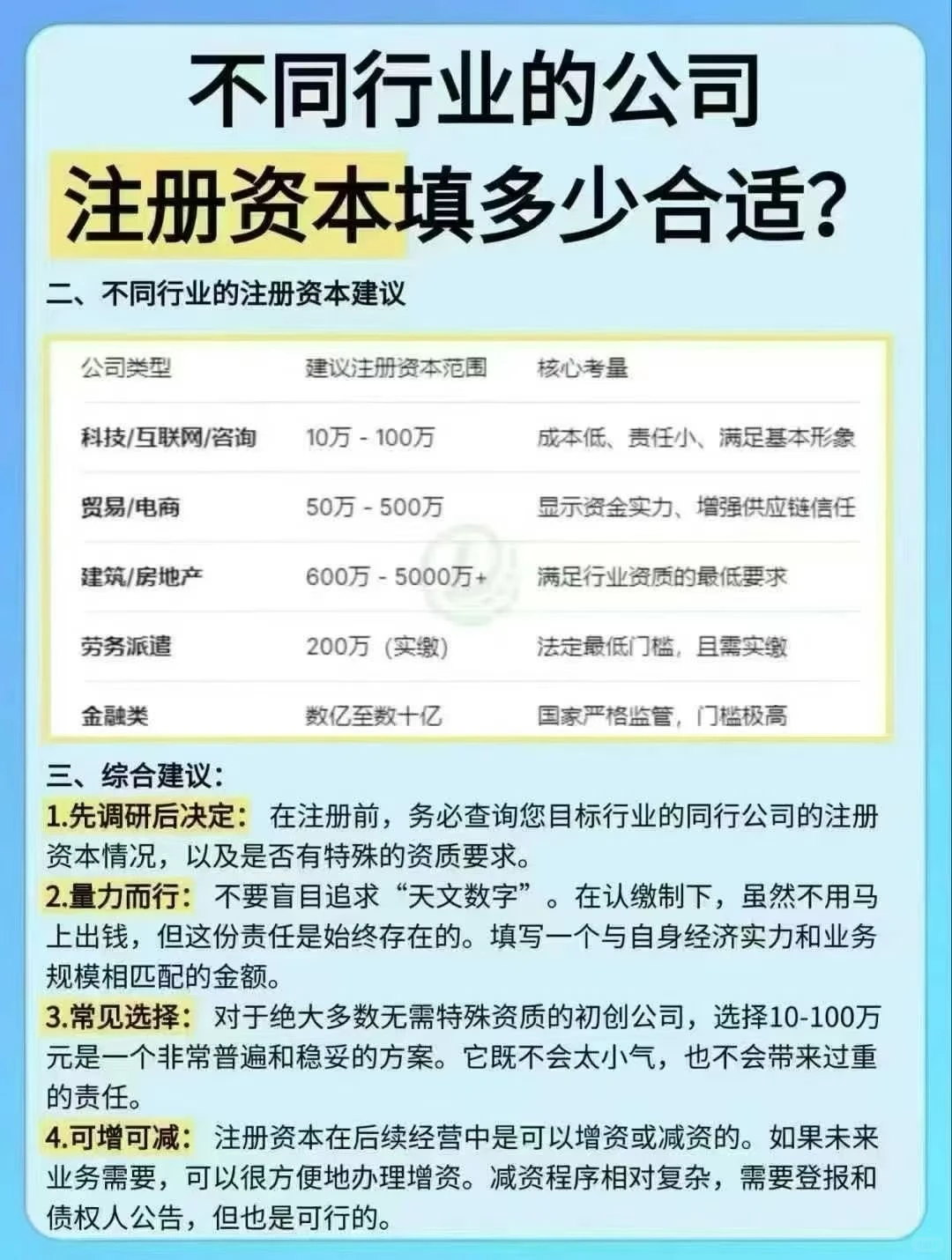 不同行业的公司注册资本填多少合适
