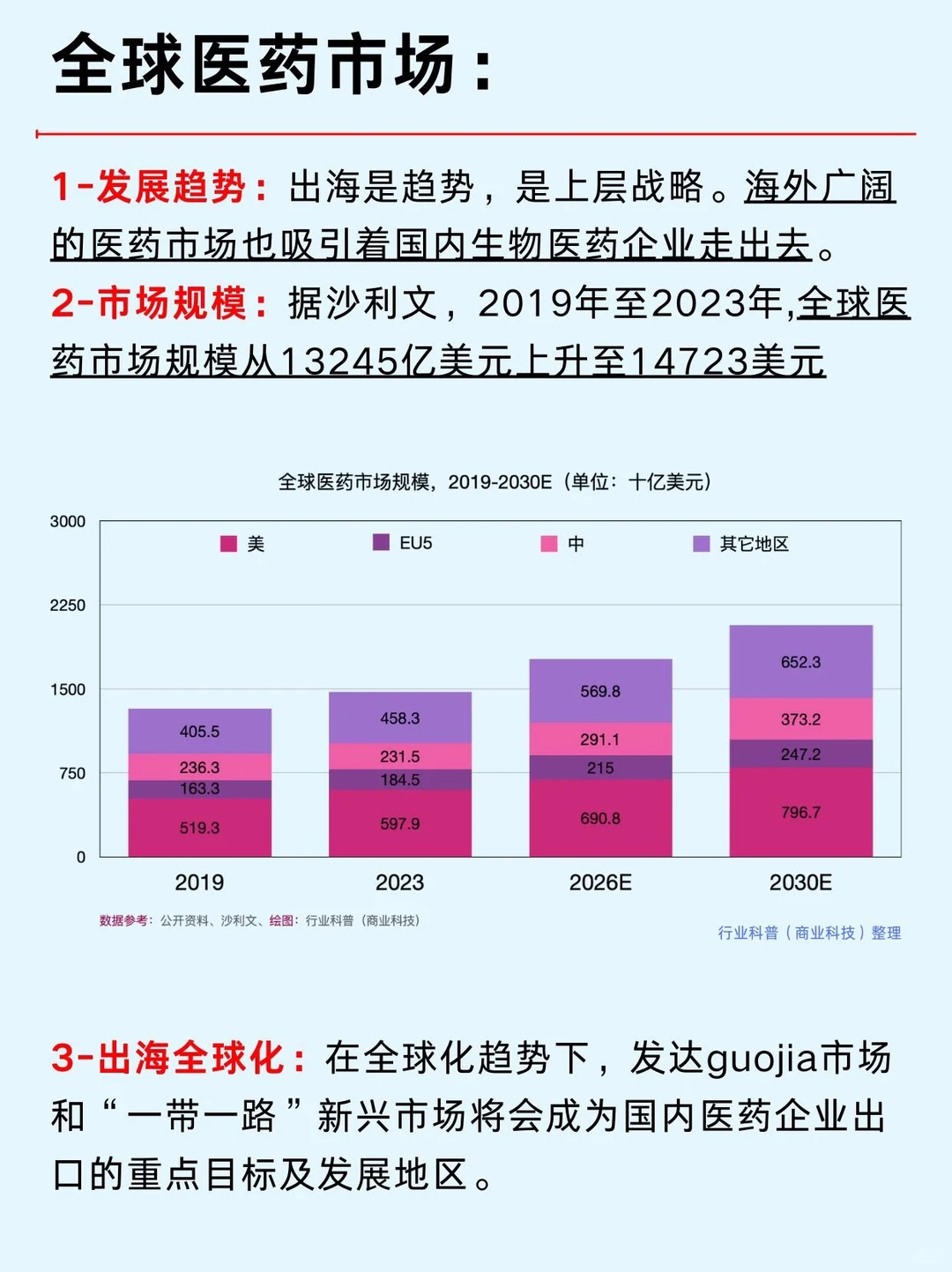 生物医药企业分布与行业趋势笔记