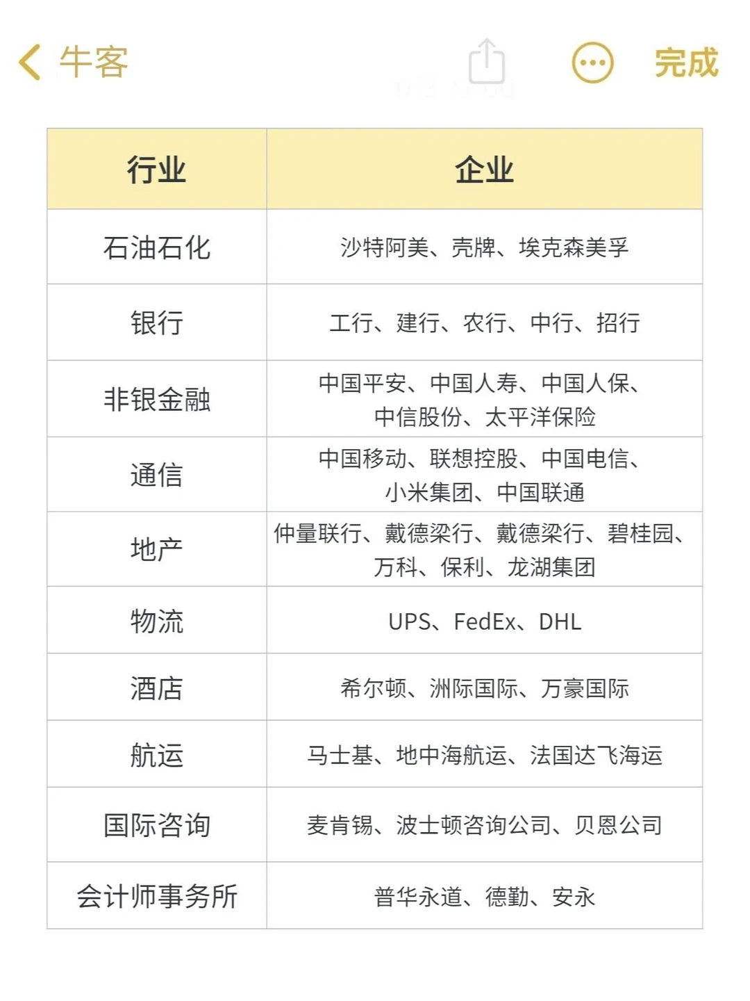 全行业TOP企业大汇总，速来get