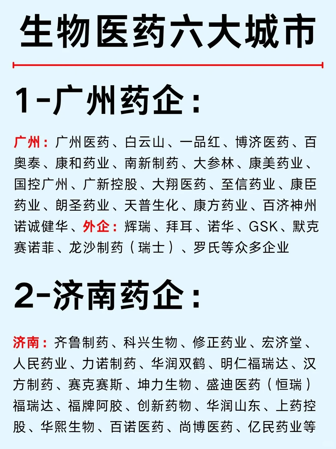 生物医药企业分布与行业趋势笔记