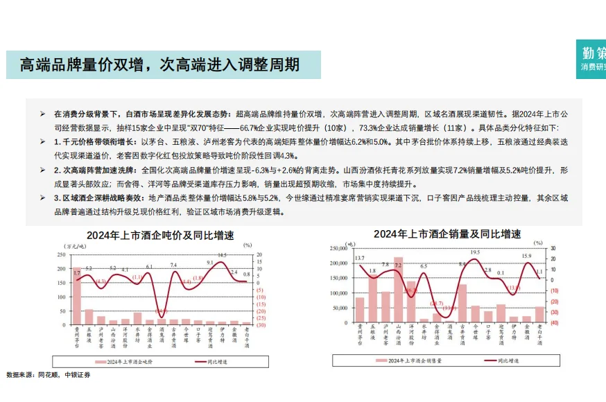 白酒行业大揭秘！2025年趋势全在这儿了?