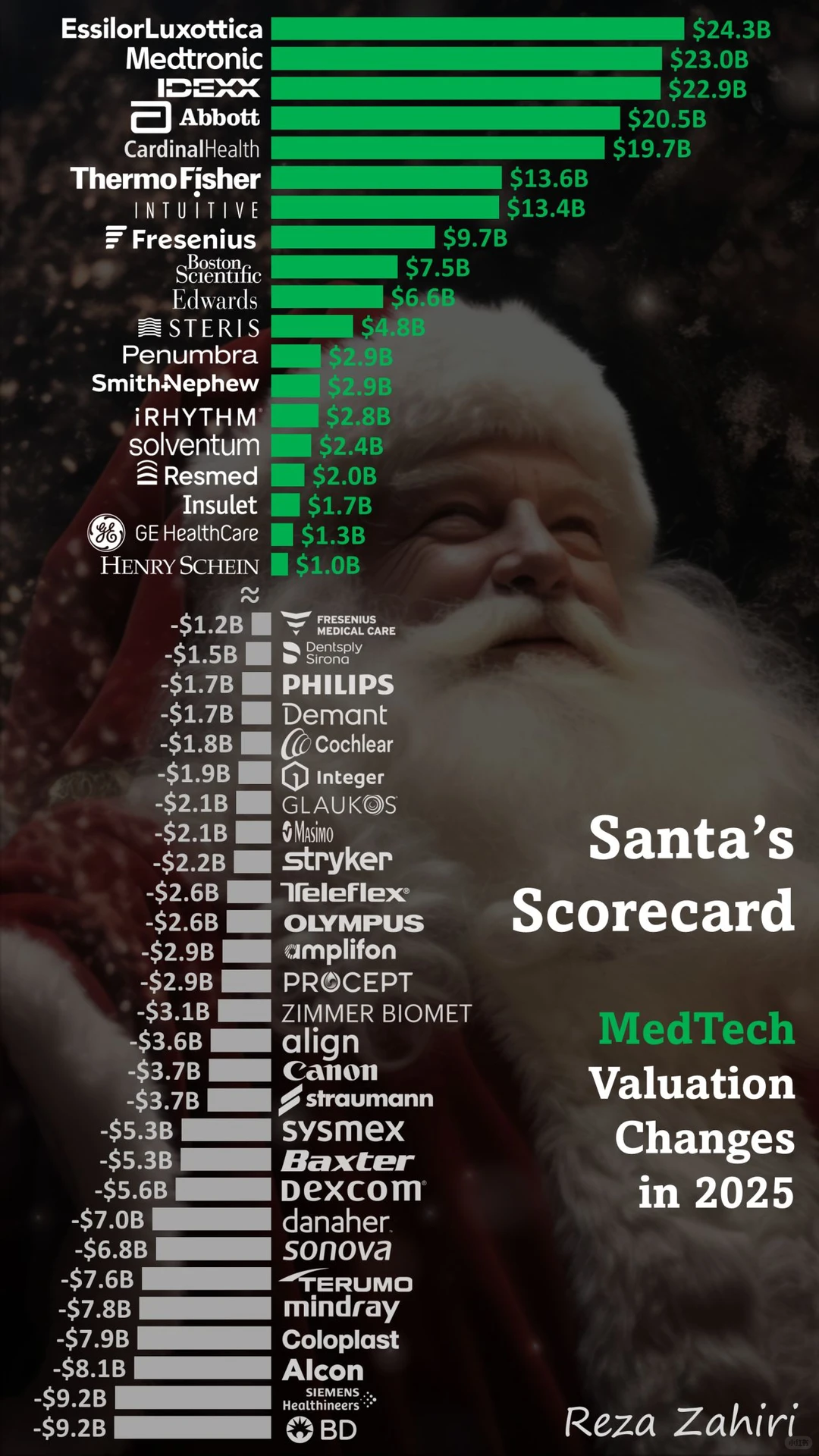 2025医疗行业风云变幻：从估值图看重组浪潮