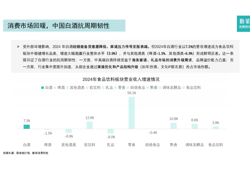 白酒行业大揭秘！2025年趋势全在这儿了?