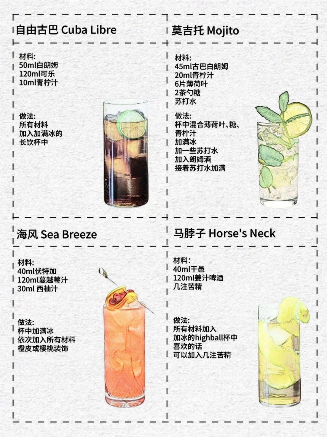 国际调酒师协会（IBA）鸡尾酒配方整理分享