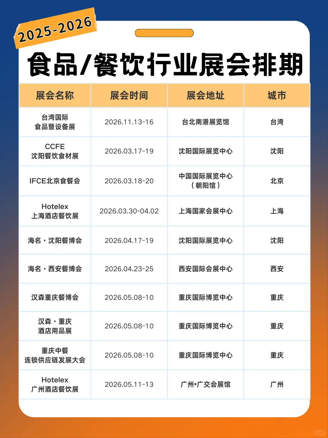 最新版 食品餐饮行业2026展会时间表+门票