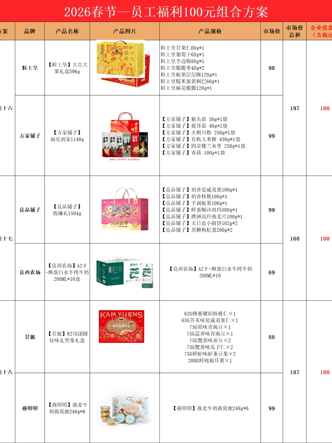2026年100元企业年货！这波福利太会来事了吧