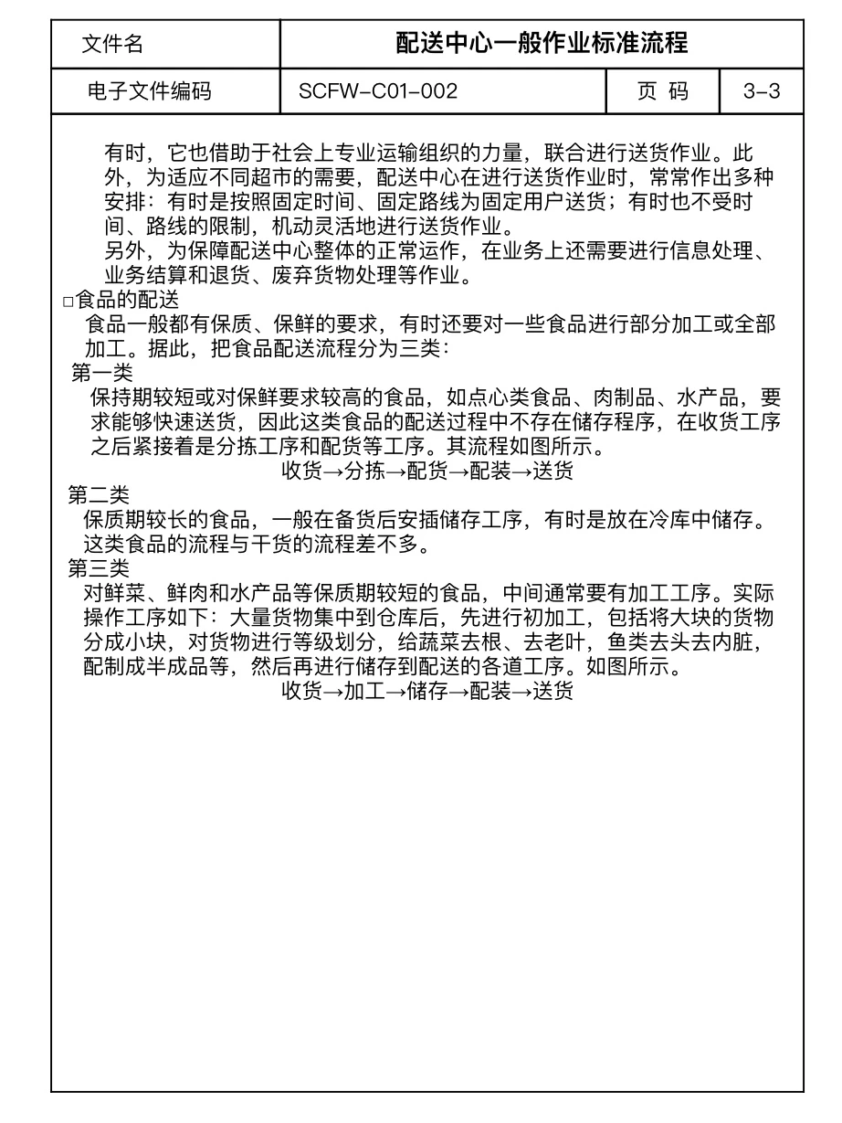 采购流程图大全‼️