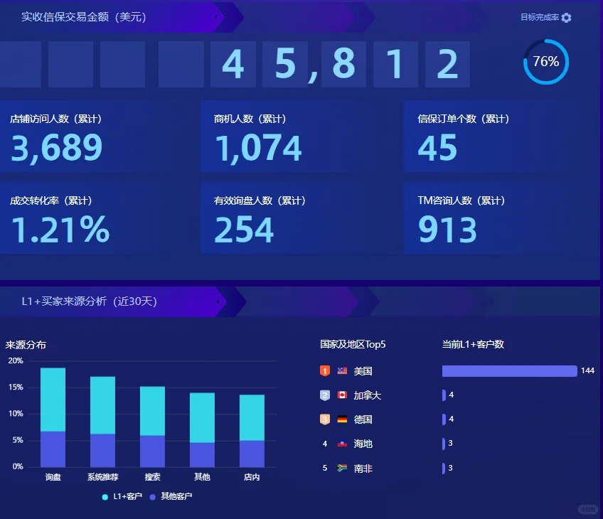 采购节倒计时5天